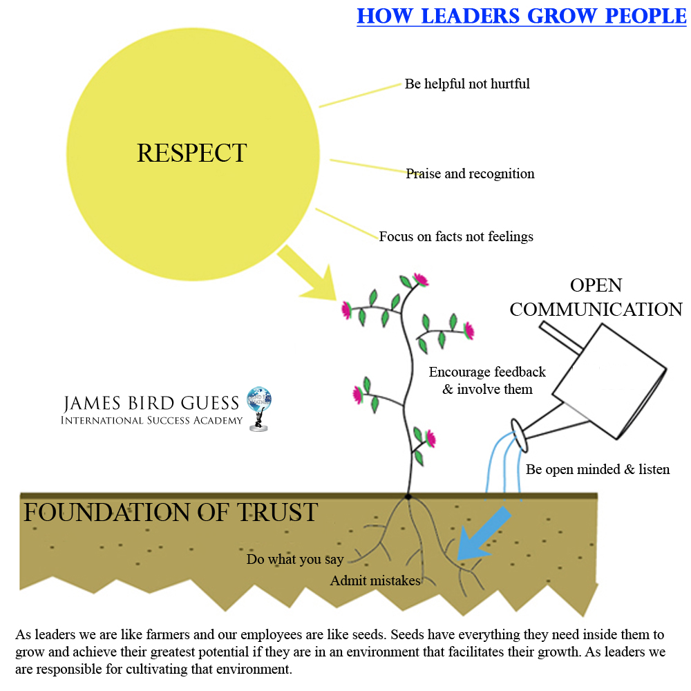 How Leaders Grow People