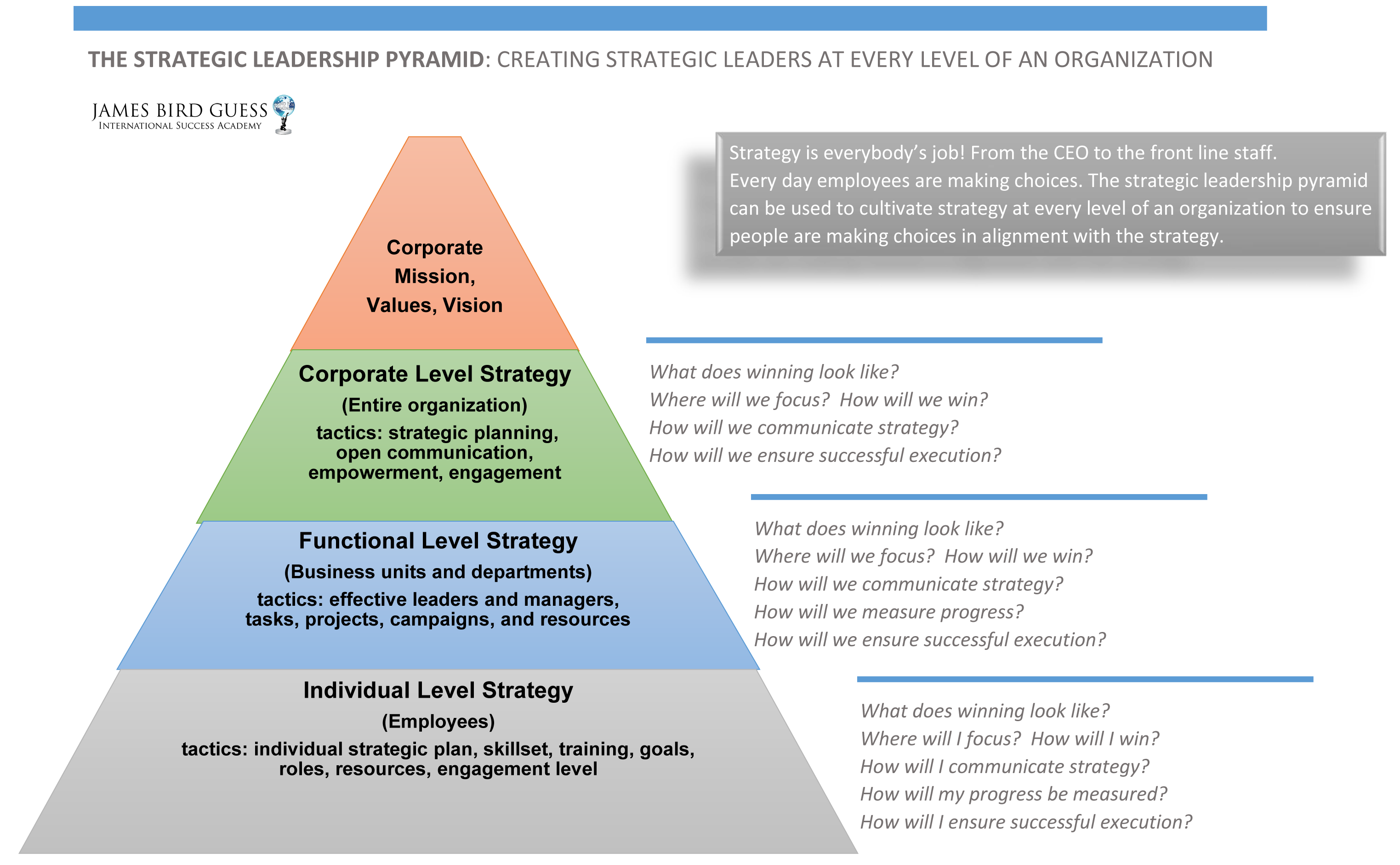 The Importance Of Creating Strategic Goals At