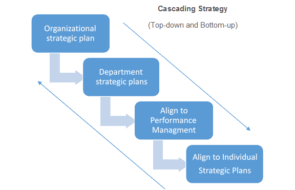 cascading strategy